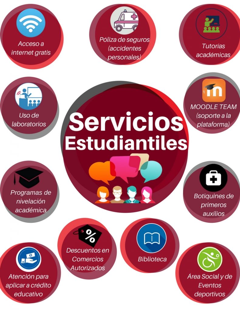 Servicios Estudiantiles